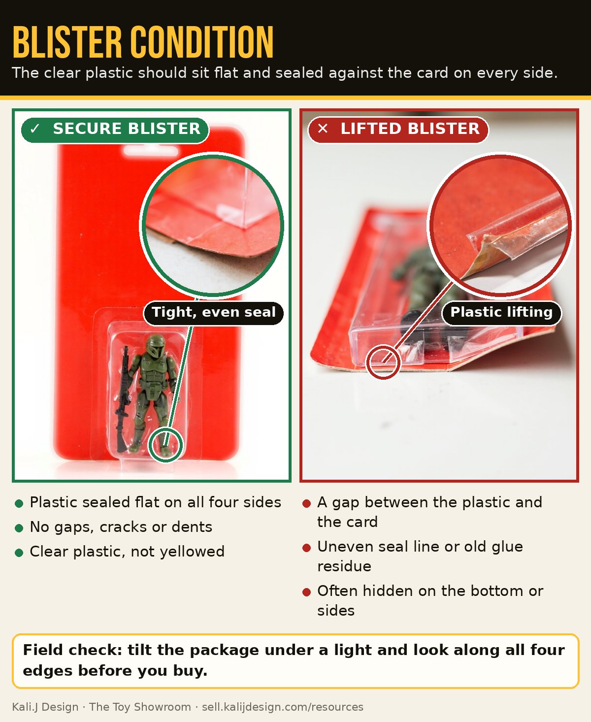 Side-by-side comparison: a carded toy with a blister sealed flat to the card versus a package whose plastic blister has lifted away from the card, with zoomed circles on the seal and the gap