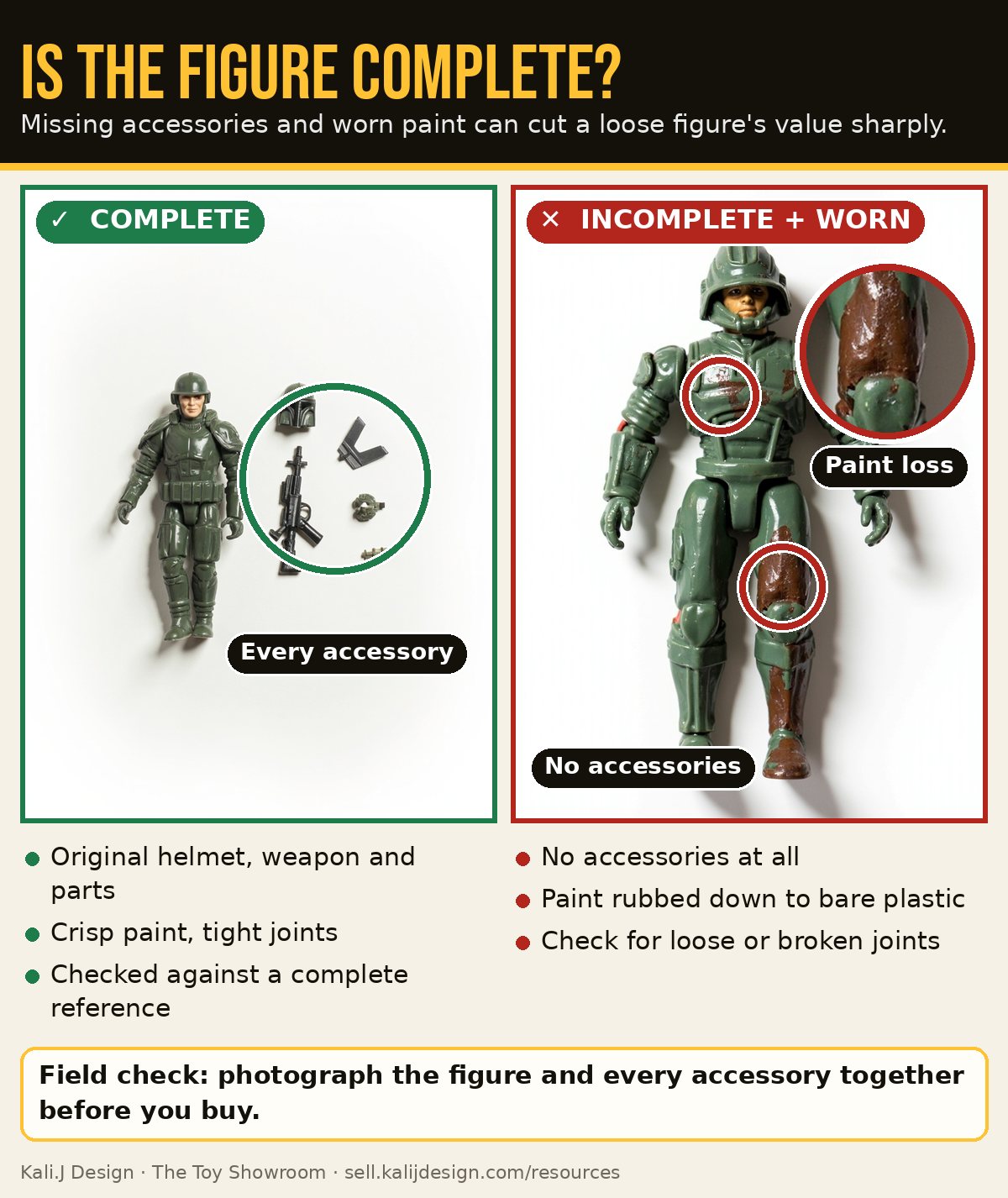 Comparison of a loose soldier figure laid out with its helmet, weapon and parts versus a worn figure with no accessories and paint rubbed off at the knee and chest
