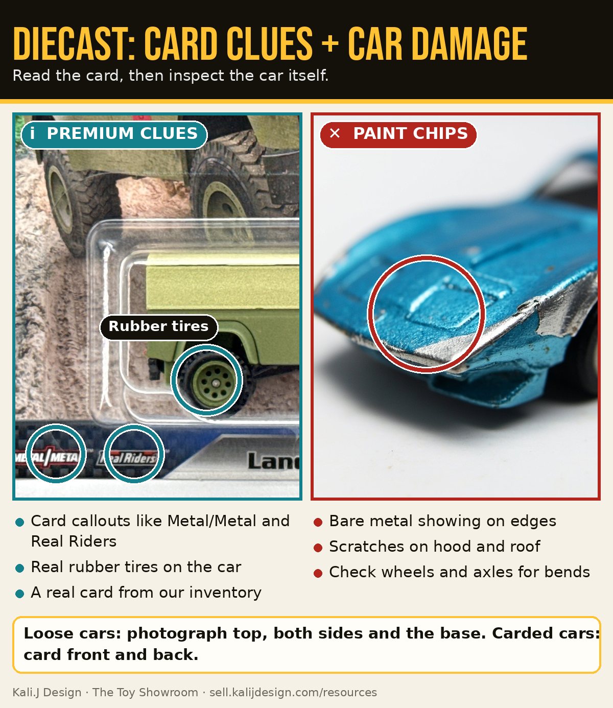 A Hot Wheels Premium card from our inventory with its Metal/Metal and Real Riders callouts and rubber tires circled, beside an illustration of a loose car with paint chips