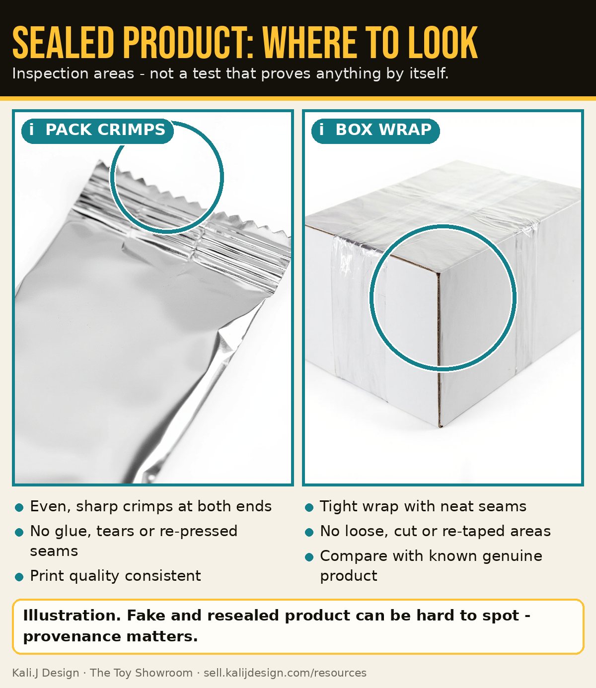 Illustration of the crimped seal of a foil booster pack and the shrink-wrapped seams of a sealed box